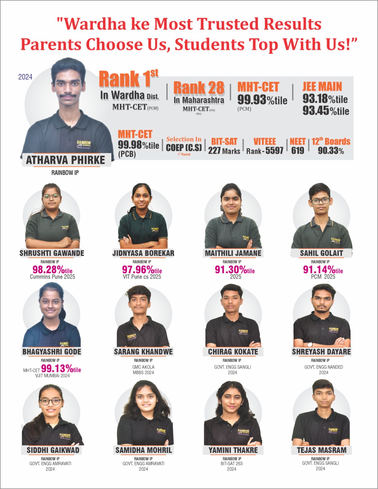 12th Board Maths 92/100 NEET MHTCET coaching Wardha